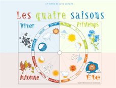 Affiche th&eacute;matique - Les 4 saisons