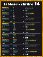 Tableau chiffre 14 Tableau chiffre 14