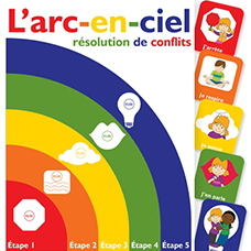 L'arc-en-ciel de rsolution de conflits