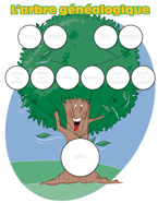 Arbre g&eacute;n&eacute;alogique de papa