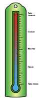 Thermom&egrave;tre gradu&eacute;