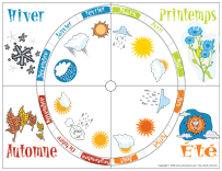 Roulette meteo