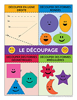 Affiche éducative-Le découpage