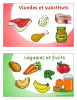 Affiche groupe - Alimentation