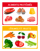 Affiches groupes alimentaires