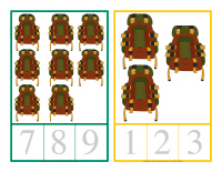 Cartes à compter-Les randonnées-2 Cartes à compter-Les randonnées-2