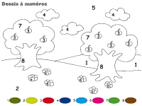 Dessin à Numéros-Le verger Dessin à Numéros-Le verger