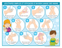 Dossier-Lavage des mains