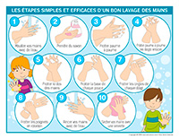 Dossier-Lavage des mains