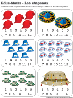 Éduc-Math - Les chapeaux Éduc-Math - Les chapeaux