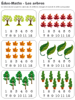 Éduc-Maths-Les arbres