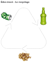 Éduc-tracé-Le recyclage