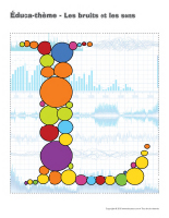 Éduca-thème-Les bruits et les sons