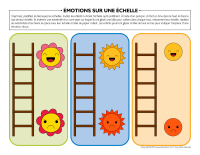 Émotions sur une échelle