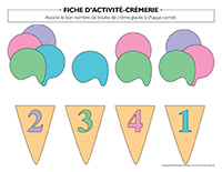 Fiches d’activité-Crèmerie