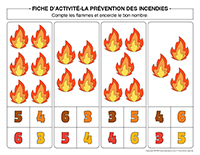 Fiches d’activité-Prévention des incendies