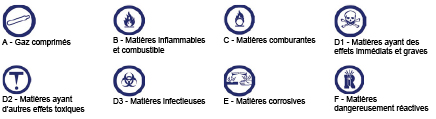 Fiches signalétiques-2 Fiches signalétiques-2