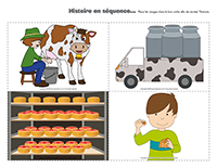 Histoire en séquence-L’alimentation