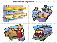 Histoire en séquences - Alimentation