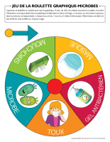 Jeu de la roulette graphique-Microbes