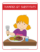 La boite de jeux de l'alimentation
