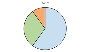Les trios gagnants-2 Les trios gagnants-2