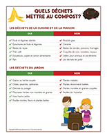 Liste des aliments-Compostage