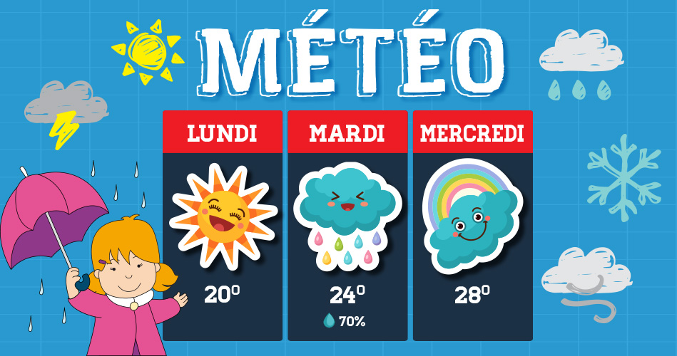 Carte météo imprimée en blanc, affiche météo, impression éducative