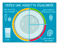 Mon assiette équilibrée-1