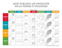 Mon tableau de produits de la ferme a colorier
