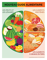 Nouveau-Guide alimentaire