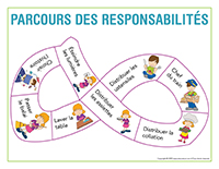 Parcours des responsabilites