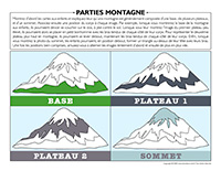 Parties-montagne