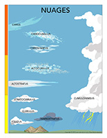 Poni découvre et présente-Nuages