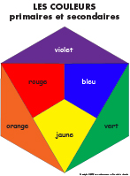 Poni présente-Couleurs primaires et secondaires