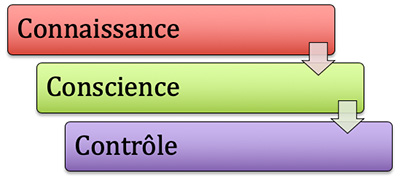 Pourquoi apprendre le nom des doigts-1