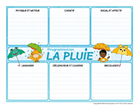Programmation interactive-Pluie
