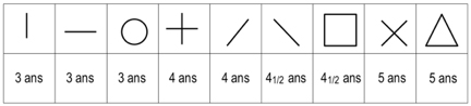 Qu'est-ce que sont les lignes de préécriture-2