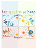 Quatre saisons