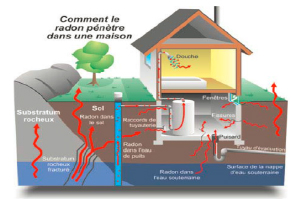 Radon-ennemi-silencieux Radon-ennemi-silencieux