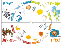 Roulette - Météo