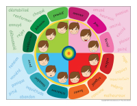 Roulette des émotions