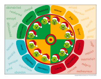 Roulette des sentiments-Noël-heureux ou grincheux