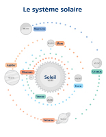 Système solaire