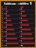 Tableau chiffre 1