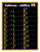 Tableau chiffre 15 Tableau chiffre 15