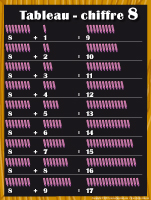 Tableau chiffre 8