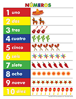 Tableau chiffres-Espagnol Tableau chiffres-Espagnol
