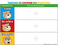 Tableau de la gestion des emotions-image