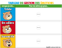 Tableau de la gestion des émotions